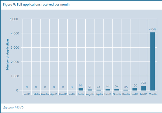 NIAO report FNMS applications