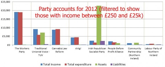 2012 party accounts 250-25000