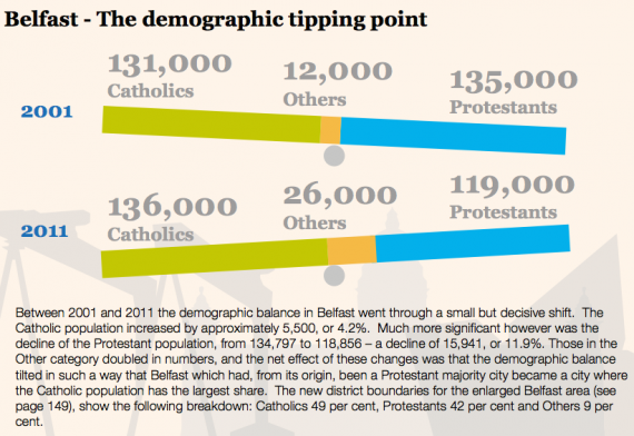 Belfast demographic tipping point