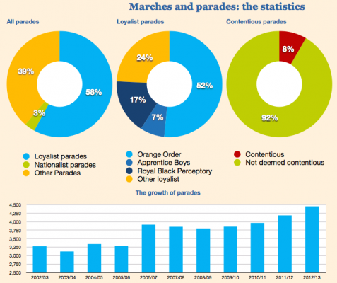 parade statistics