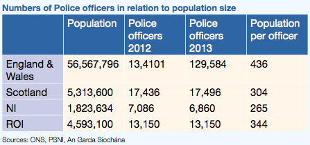 police per population