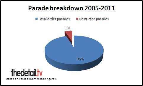 the detail parade breakdown1468