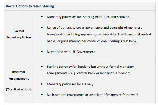 Options for currency union