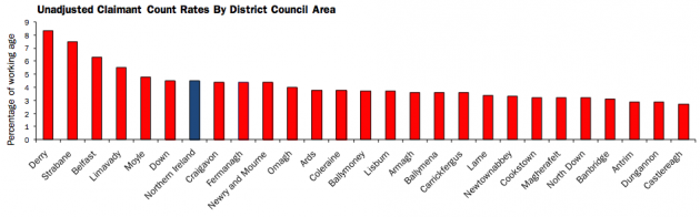 Unadjusted Claimant Count Rates by district Oct 2014