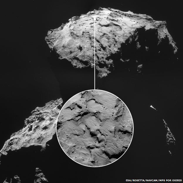 Rosetta Comet landing site