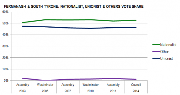 FST Bloc Vote