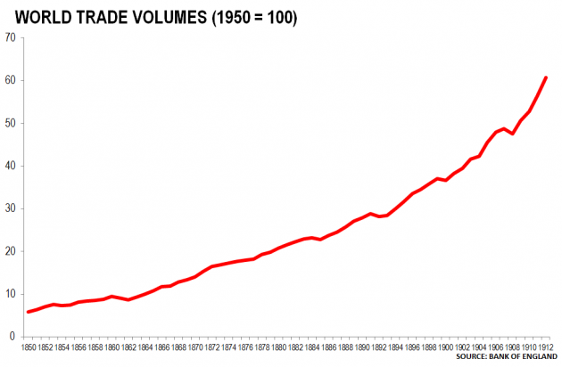 World Trade 1850-1913
