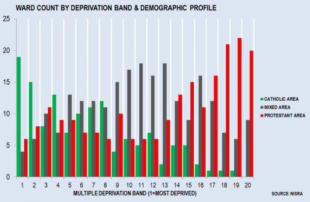 Deprivation and Demographics