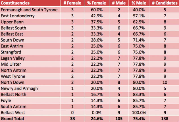 Gender balance by constituency fixed2