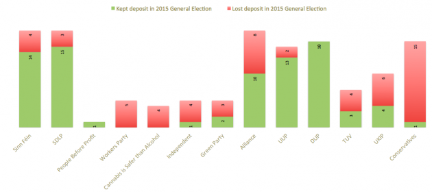 Deposits kept and lost in 2015