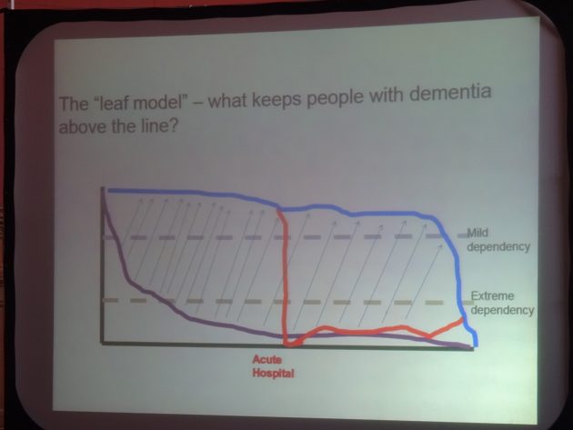 June Andrews dementia graph