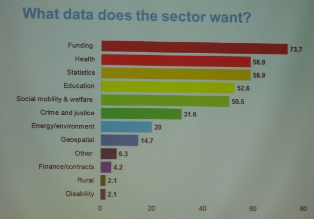 What data does the sector want
