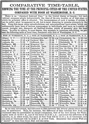An 1857 railway almanac giving local time in over 100 North American cities for the convenience of railway travellers.