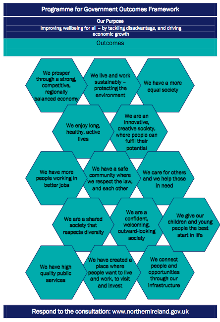 Draft Programme for Government Outcomes Framework badly tessellating hexagons