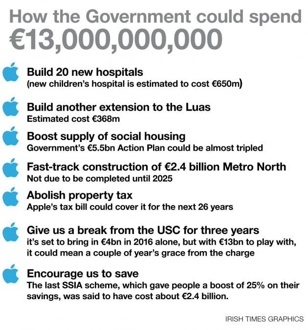 Irish Times Apple Tax