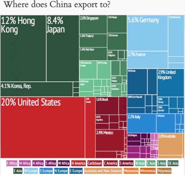 632pxChina_Exports_by_Country_Treemap copy Slugger O'Toole