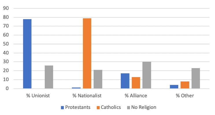 What does the Rise of the Non-Religious in N Ireland mean for Politics ...