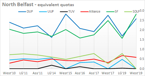 Chart, line chart Description automatically generated