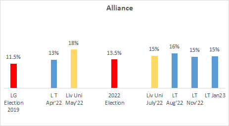 Chart, bar chart, waterfall chart Description automatically generated