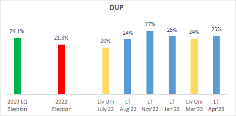 Chart, bar chart

Description automatically generated