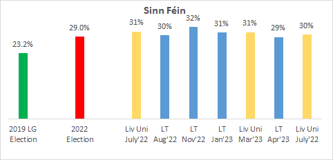 Chart, bar chart

Description automatically generated