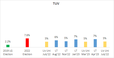 Chart, bar chart

Description automatically generated