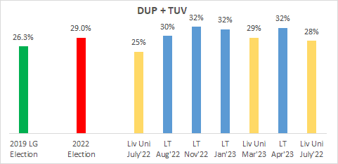 Chart, bar chart

Description automatically generated
