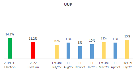 Chart, bar chart

Description automatically generated