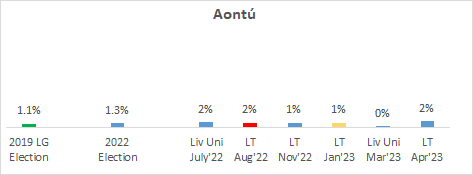 Chart

Description automatically generated