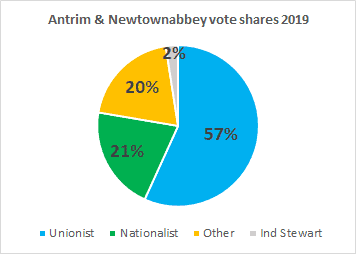 Chart, pie chart Description automatically generated