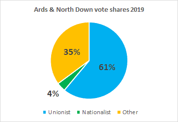 Chart, pie chart

Description automatically generated