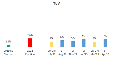 Chart, waterfall chart

Description automatically generated