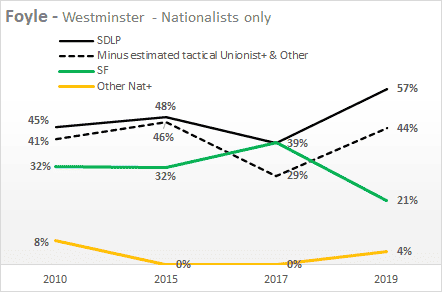 Line chart Description automatically generated