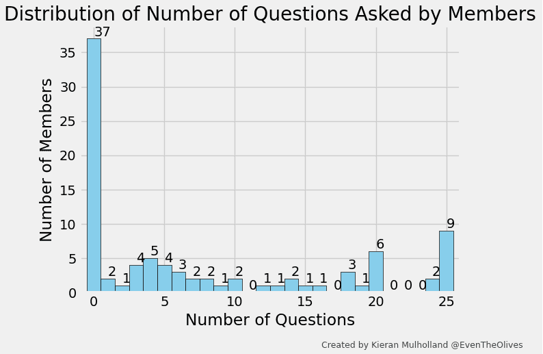 A graph with numbers and a bar graph Description automatically generated