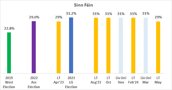 A graph of numbers and a number of numbers

Description automatically generated with medium confidence