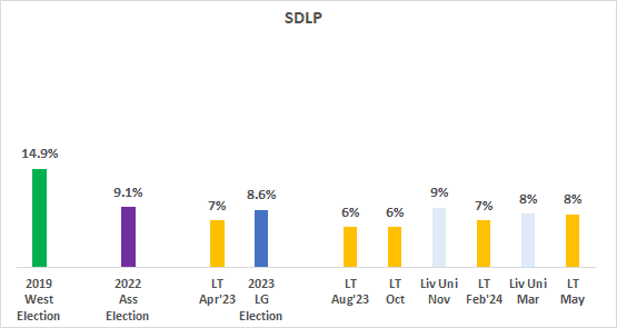 A graph with numbers and text

Description automatically generated