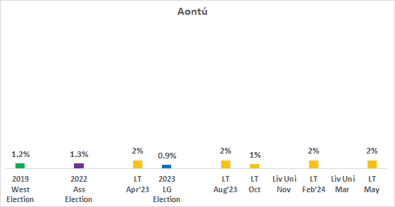 A graph with numbers and text

Description automatically generated