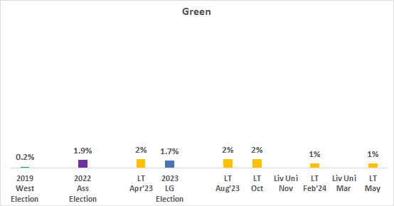 A graph with numbers and text

Description automatically generated