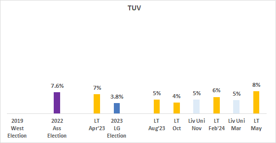 A graph with numbers and text

Description automatically generated