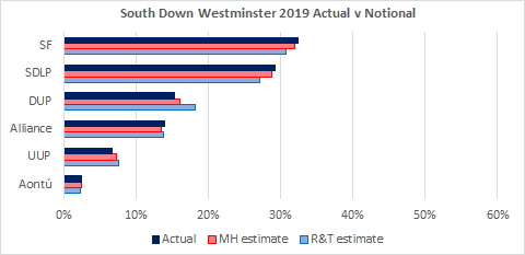 A graph of a bar chart Description automatically generated with medium confidence