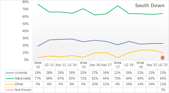 A graph of a number of people Description automatically generated with medium confidence