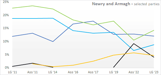A graph of different colored lines

Description automatically generated