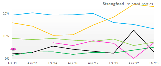 A graph of different colored lines

Description automatically generated