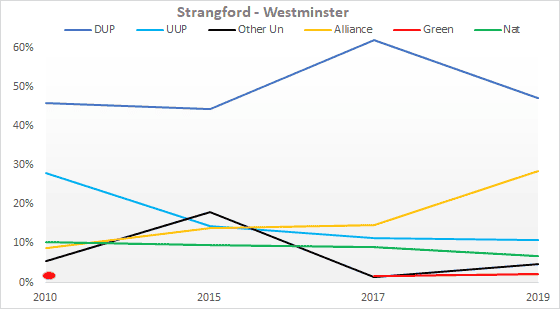 A graph of different colored lines

Description automatically generated