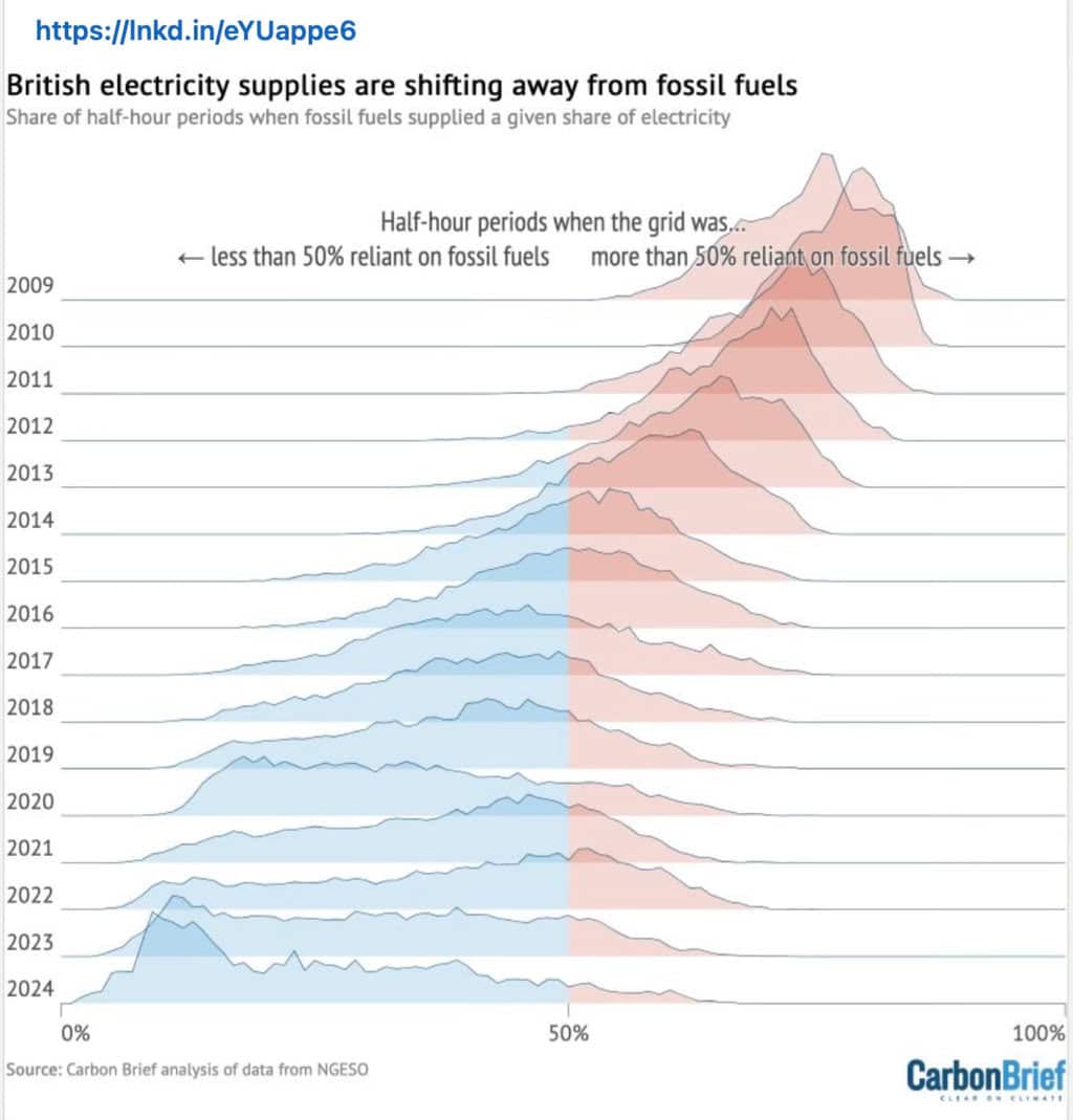 A graph of electricity supply Description automatically generated