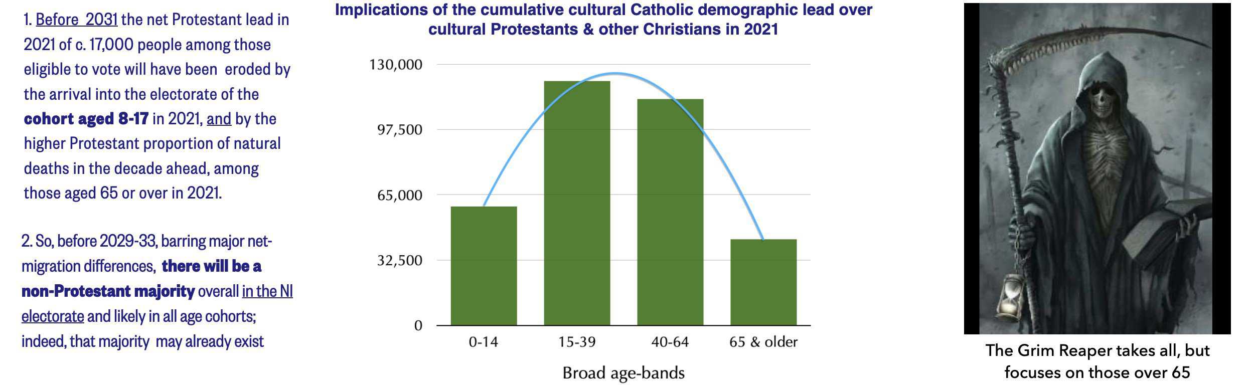 A graph with green bars and blue lines

Description automatically generated
