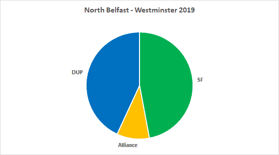 A pie chart with a triangle and a triangle in the middle

Description automatically generated