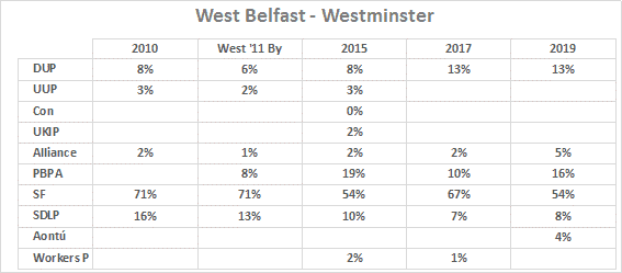 A table with numbers and percentages Description automatically generated