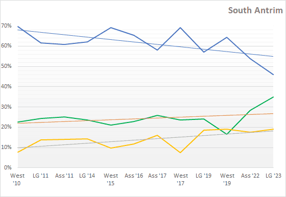 A graph of different colored lines

Description automatically generated
