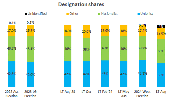 A graph of a company that has a number of different colored bars

Description automatically generated